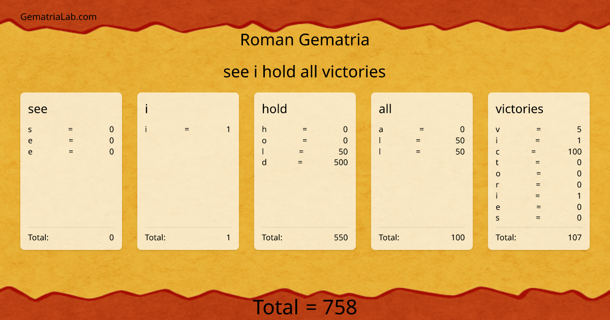 see i hold all victories in roman Gematria